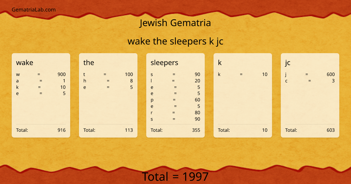 wake the sleepers k jc in jewish Gematria